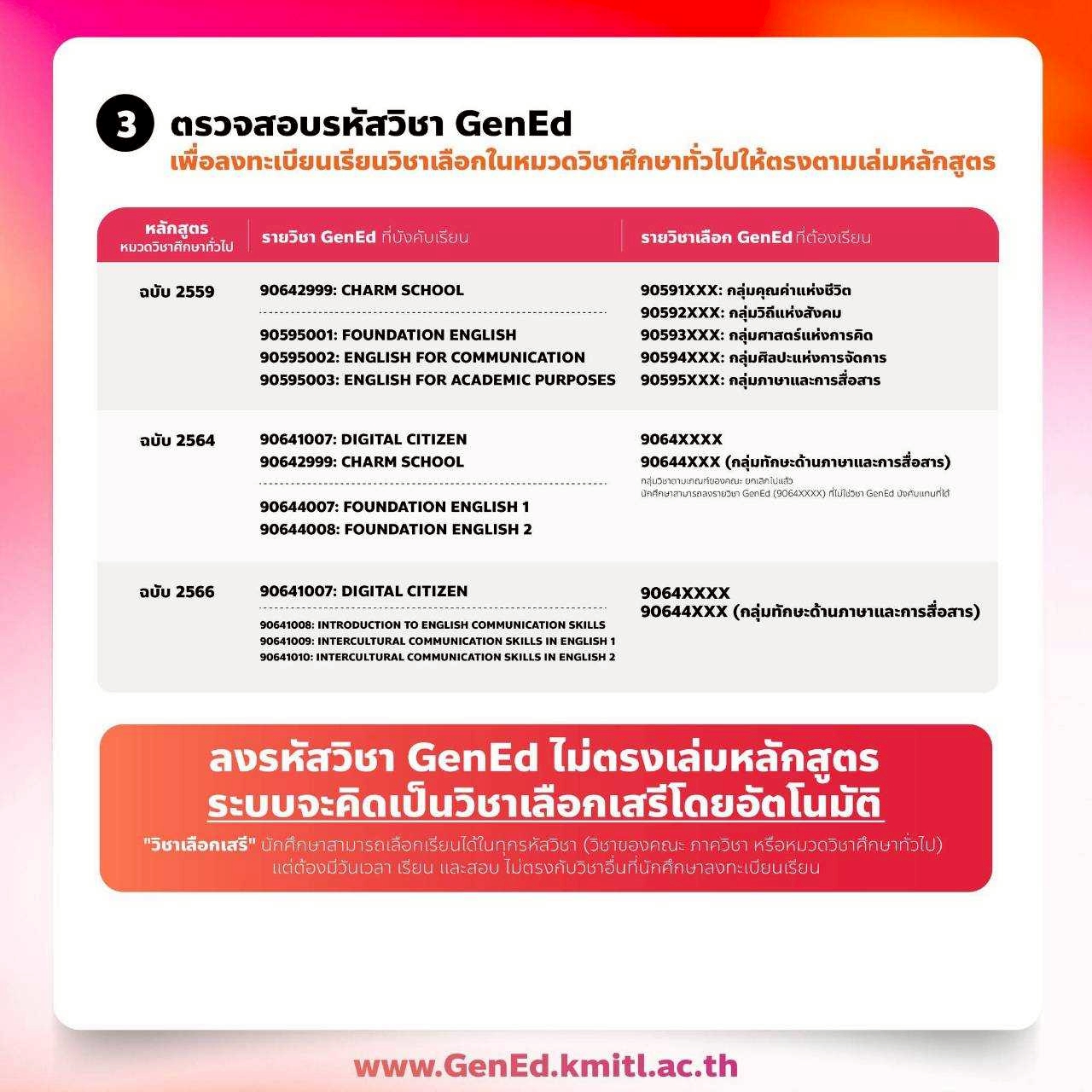 วิชาgened